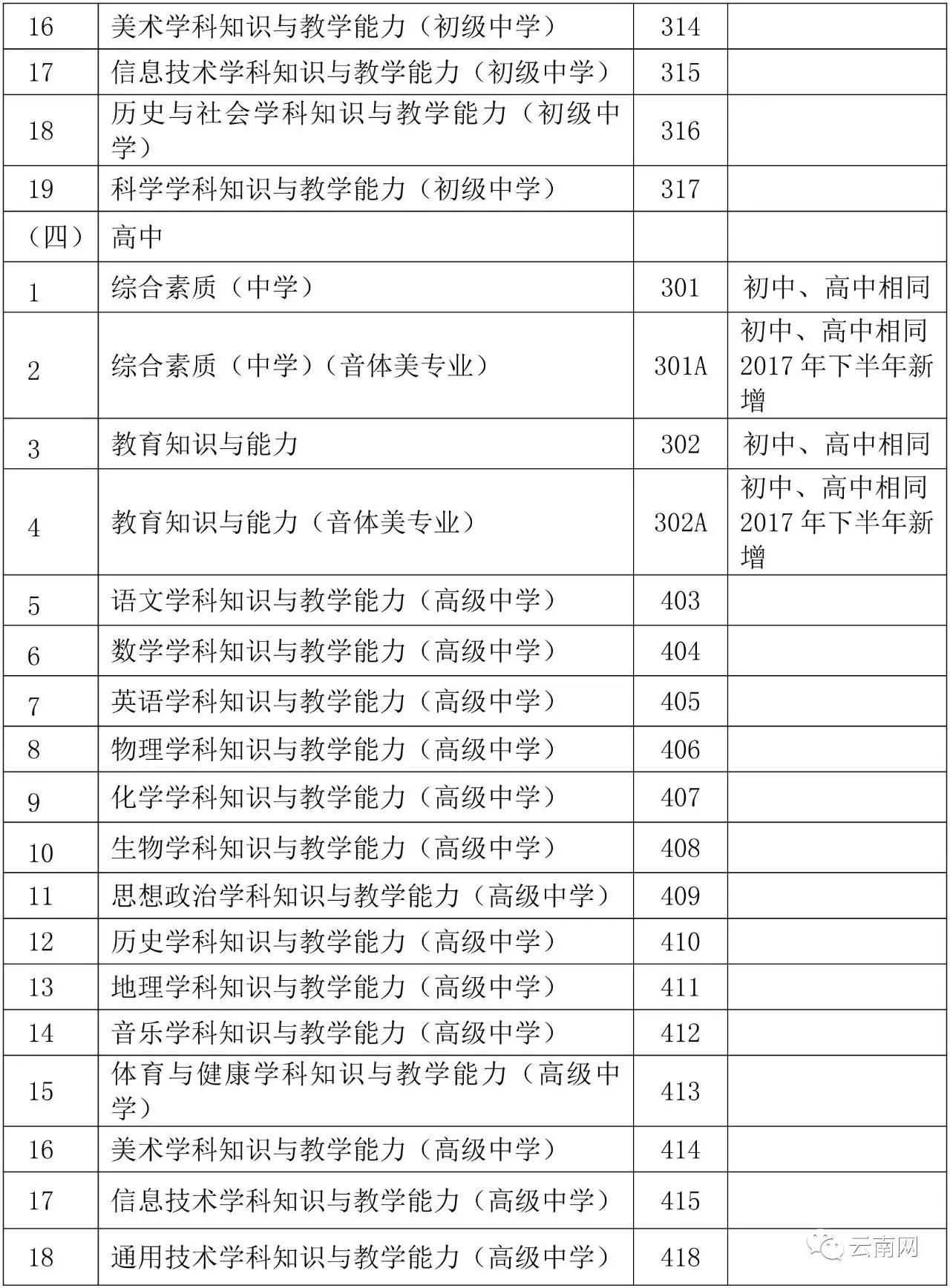 报考小学教师资格证需要考哪些科目
