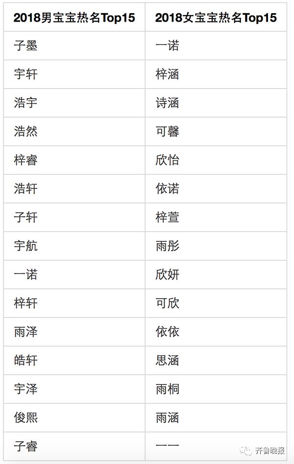 新潮的小孩小名