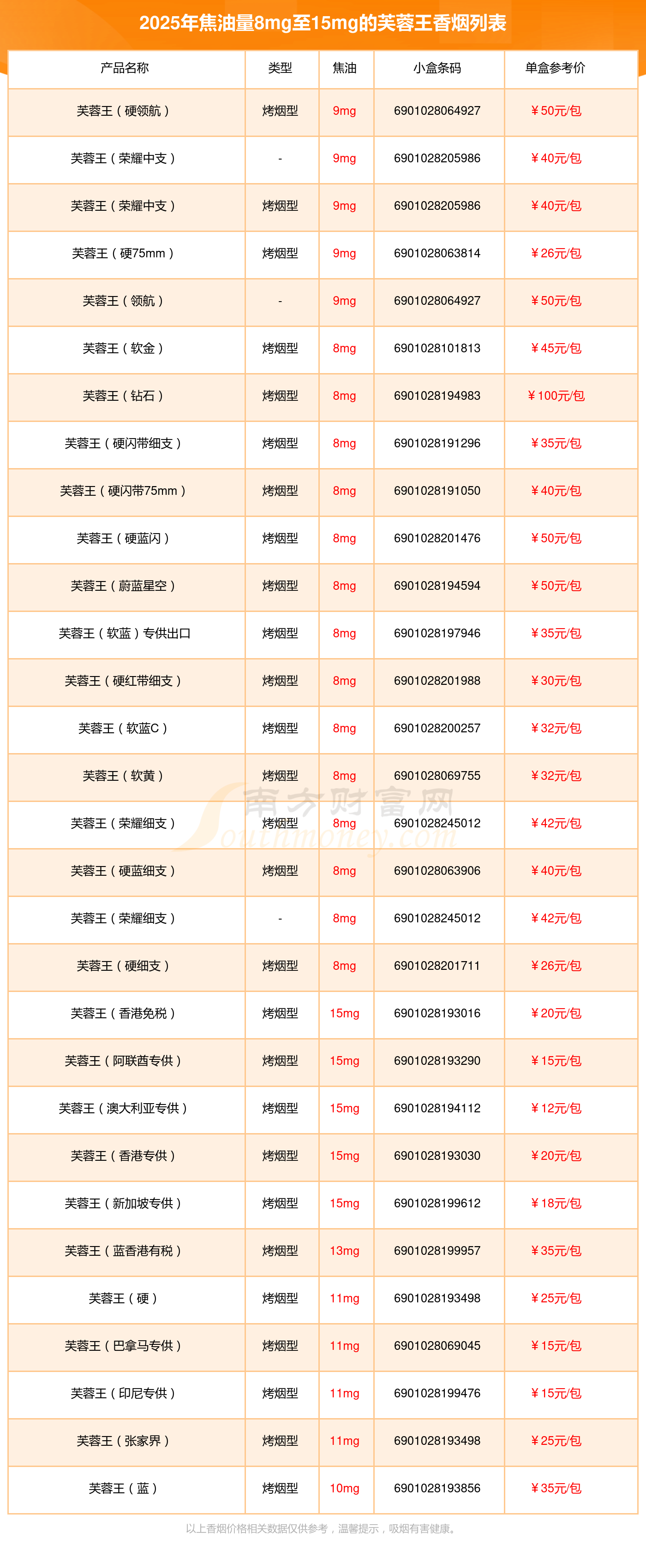 烟有保质期吗