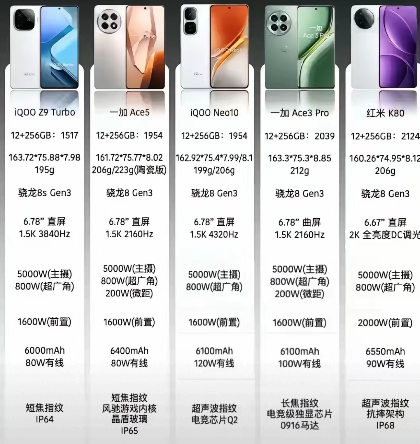 高通骁龙625性能与麒麟950之间的区别？